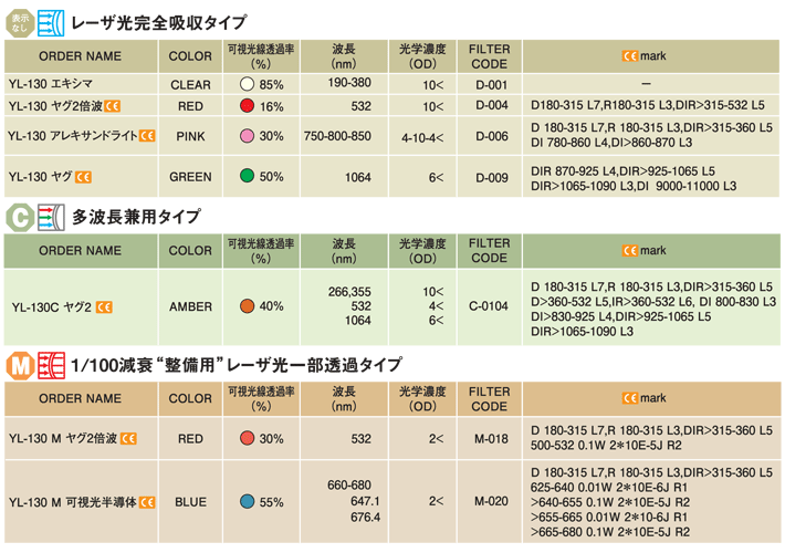 17115円 最大83%OFFクーポン YAMAMOTO レーザー光用遮光一眼型めがね YL-717 CO2 1個 ■ 812-1999