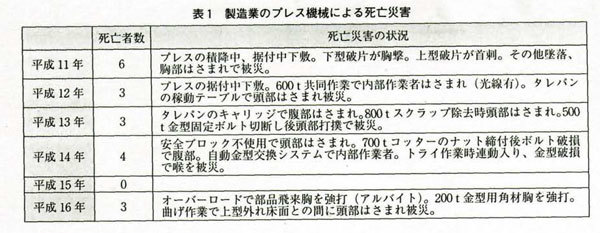 プレス作業の安全対策